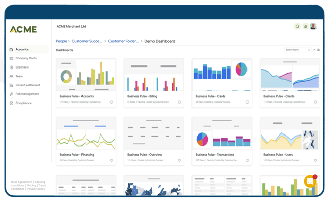 ACME Toqio dashboard