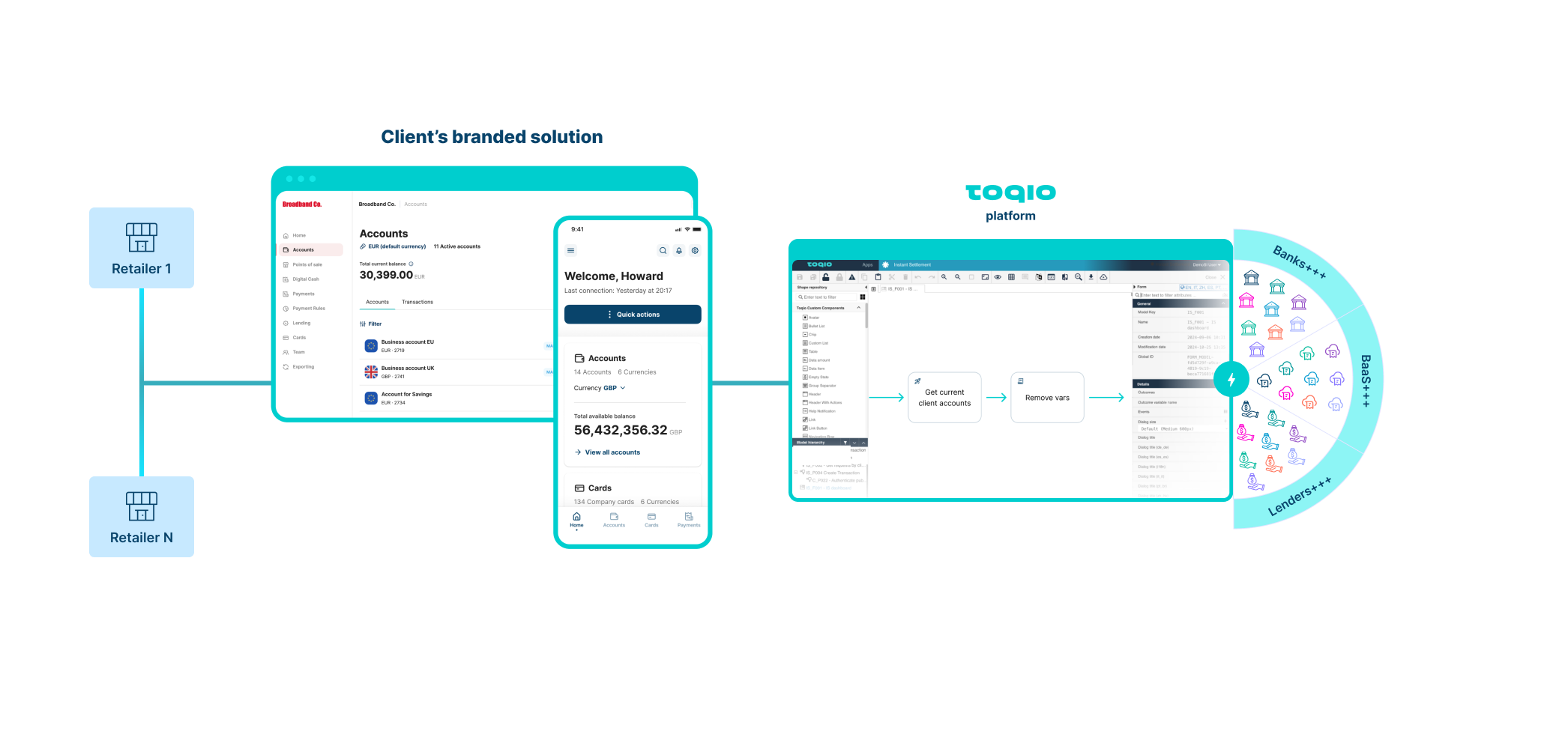 Toqio embedded finance
