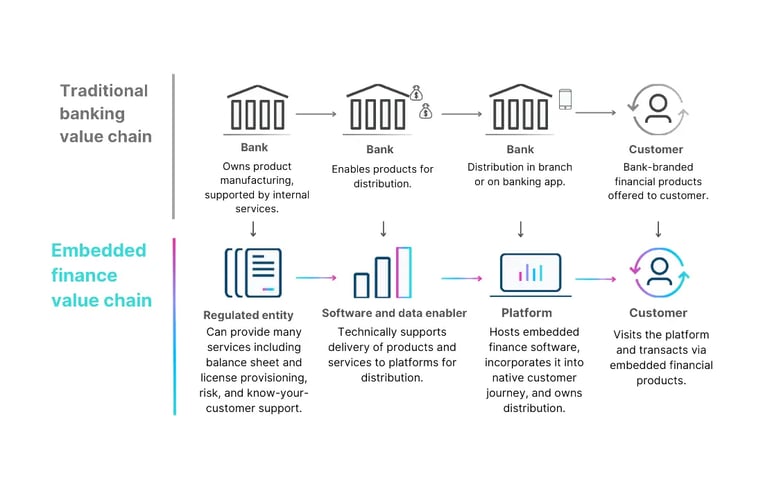 EF-value-chain