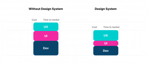 How companies benefit from a design system