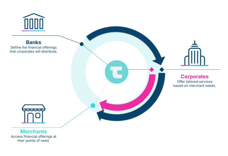 Toqio-stakeholder-eco