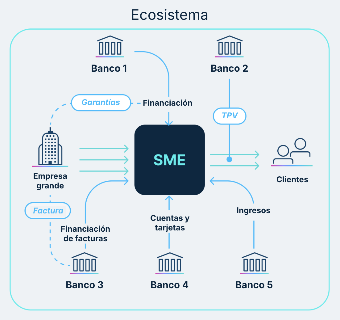 ecosystem-ES