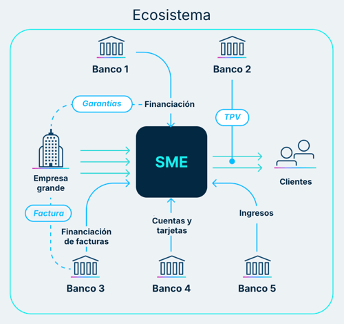 ecosystem-ES