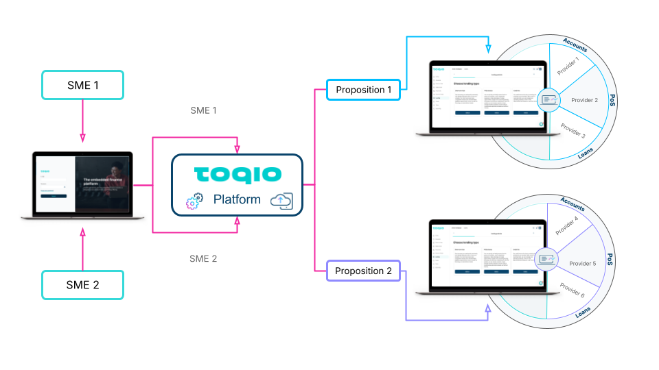 multi-bank-flow