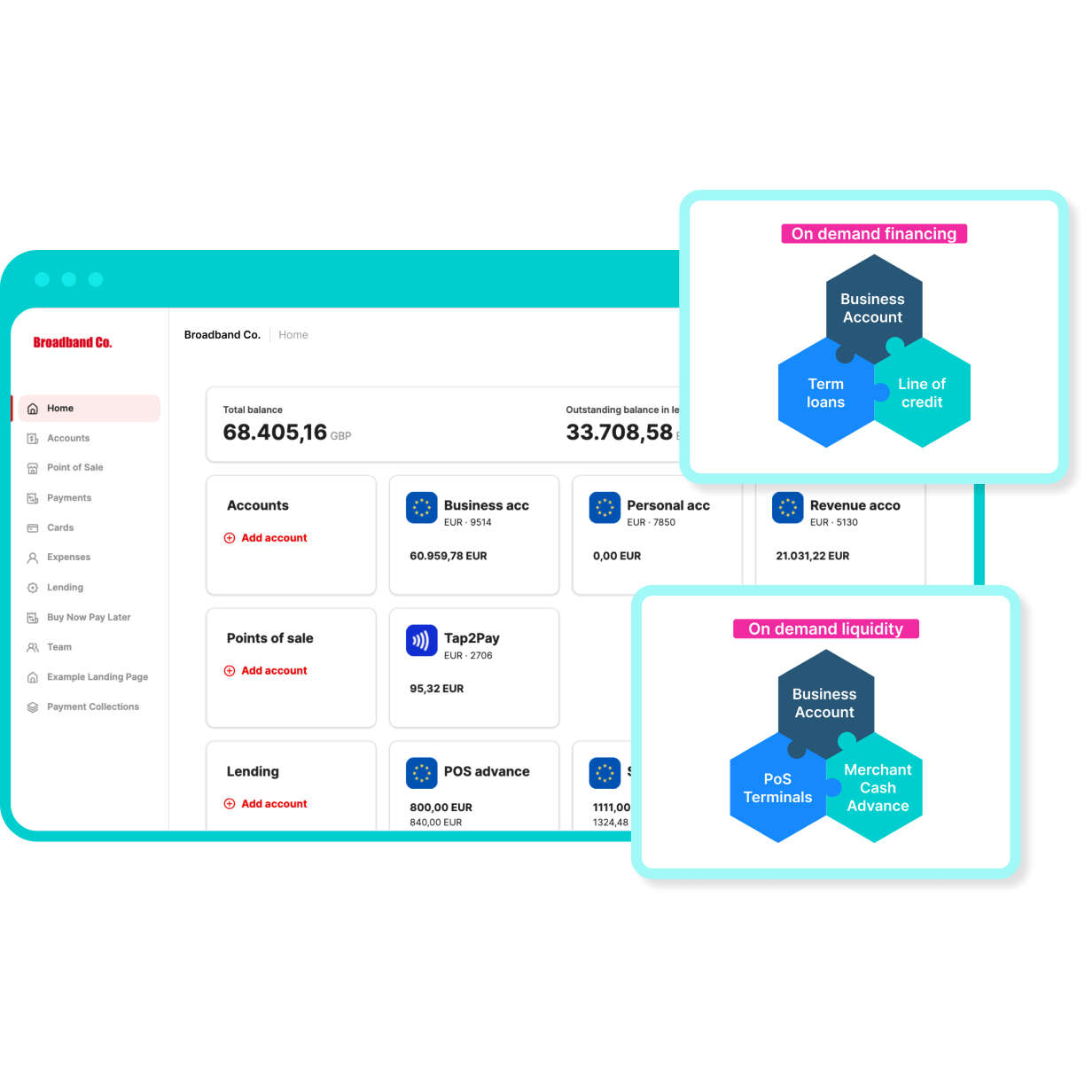 Monetizing-corporate-merchant-ecosystems