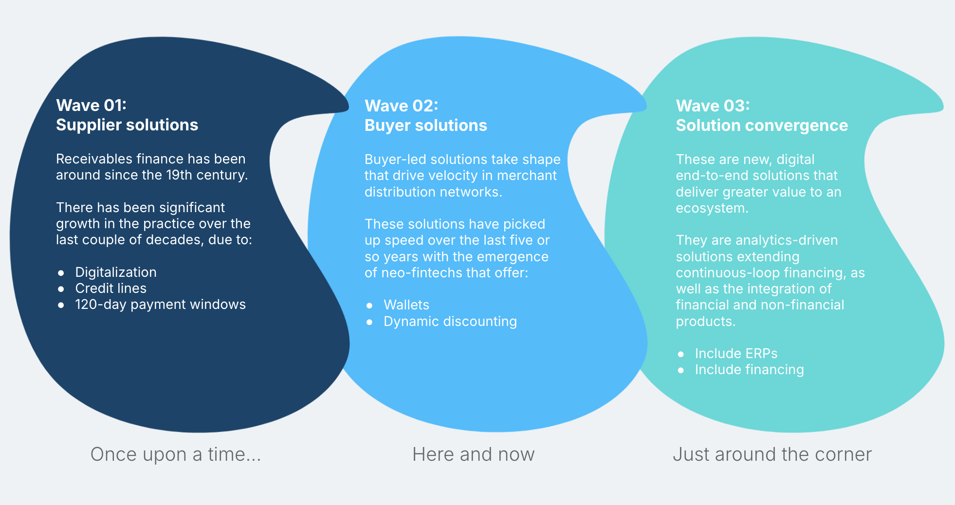 wave-diagram-filled