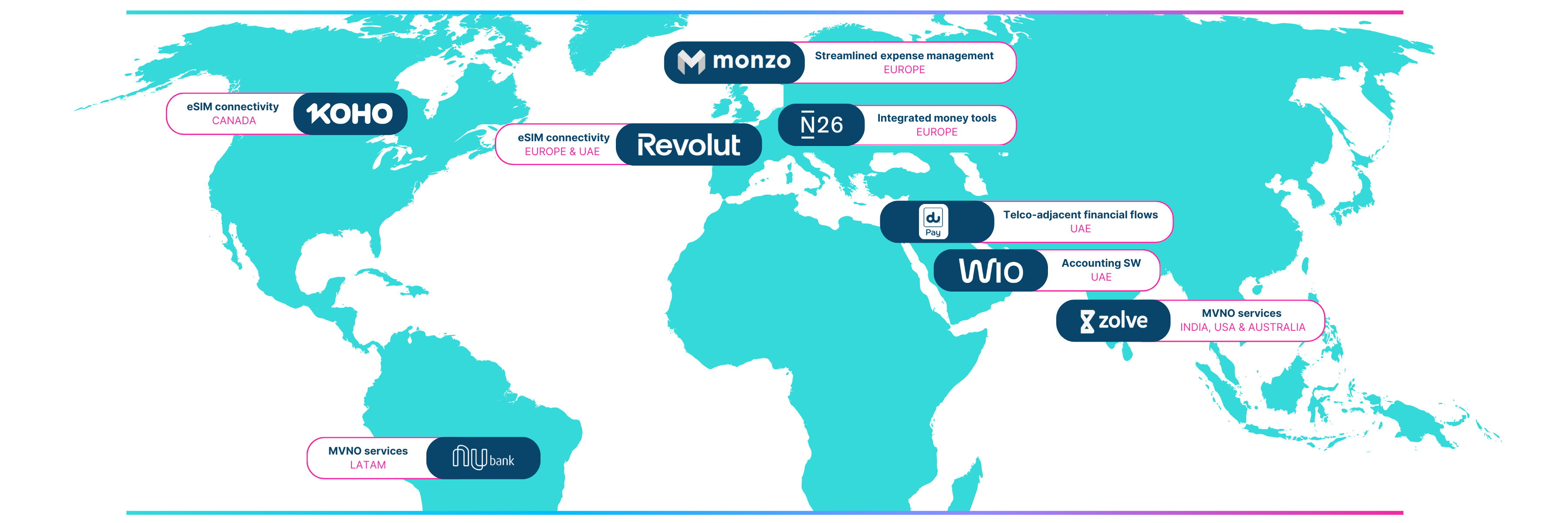 Mapa Telco-2