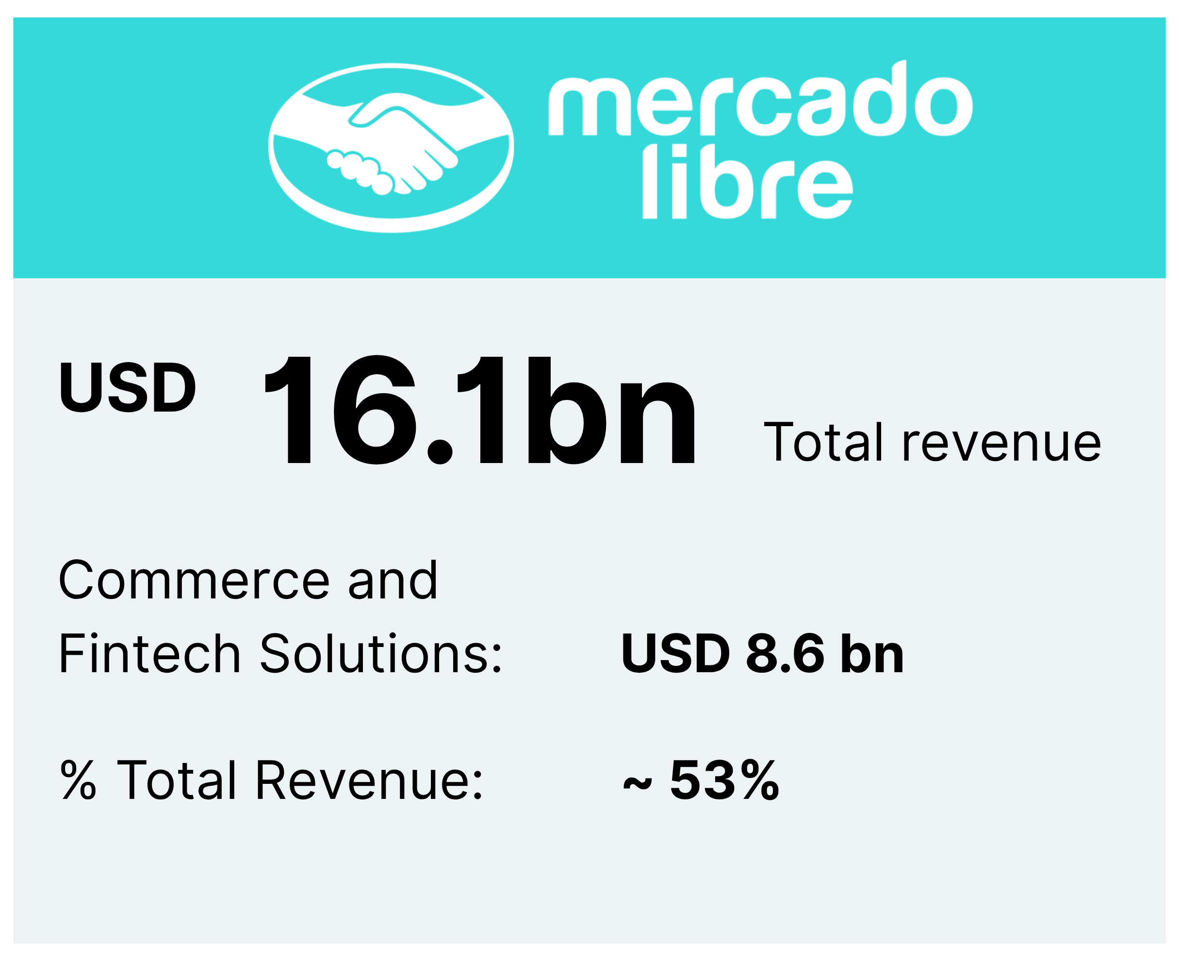 Mercado Libre