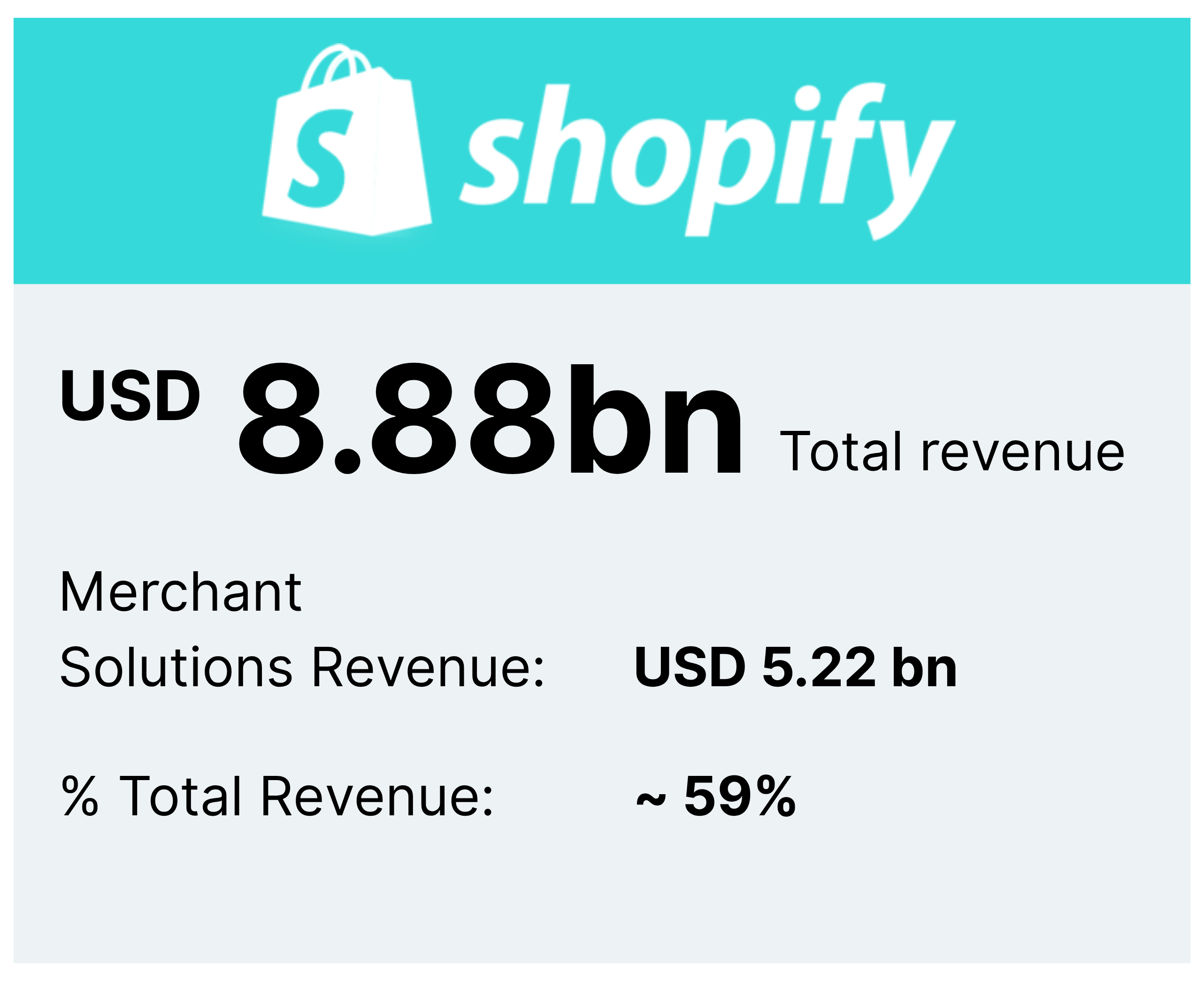 Shopify