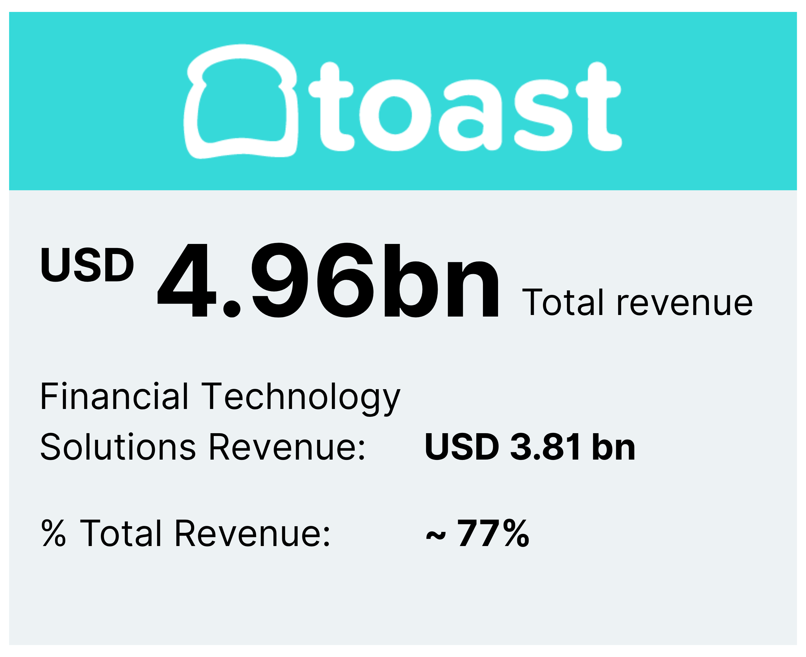 Toast