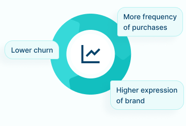 Strengthen brand impact