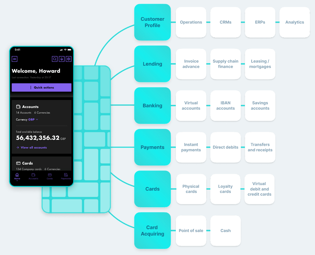 Toqio-services